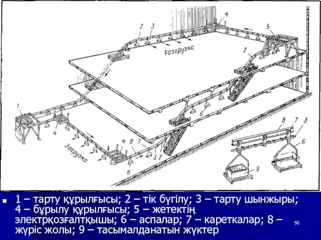 1 – тарту құрылғысы; 2 – тік бүгілу; 3 –