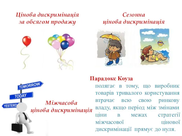 Цінова дискримінація за обсягом продажу Сезонна цінова дискримінація Міжчасова цінова