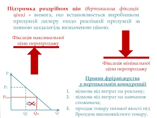 Підтримка роздрібних цін (вертикальна фіксація ціни) – вимога, що встановлюється