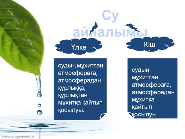 Су айналымы Үлкен Кіші судың мұхиттан атмосфераға, атмосферадан құрлыққа, құрлықтан