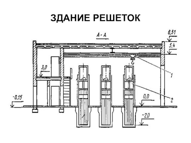 ЗДАНИЕ РЕШЕТОК