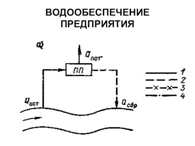 ВОДООБЕСПЕЧЕНИЕ ПРЕДПРИЯТИЯ