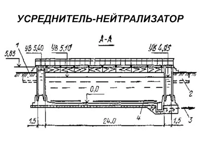 УСРЕДНИТЕЛЬ-НЕЙТРАЛИЗАТОР