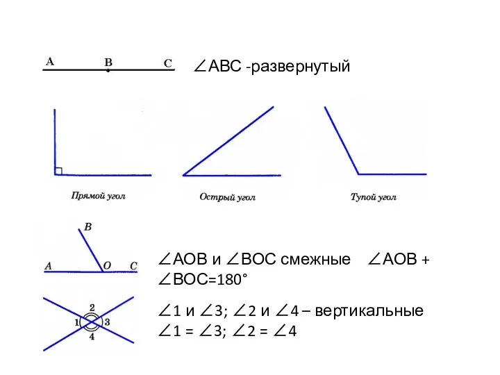 ∠АВС -развернутый ∠АОВ и ∠ВОС смежные ∠АОВ + ∠ВОС=180° ∠1 и ∠3; ∠2