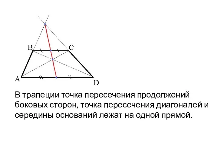 В трапеции точка пересечения продолжений боковых сторон, точка пересечения диагоналей