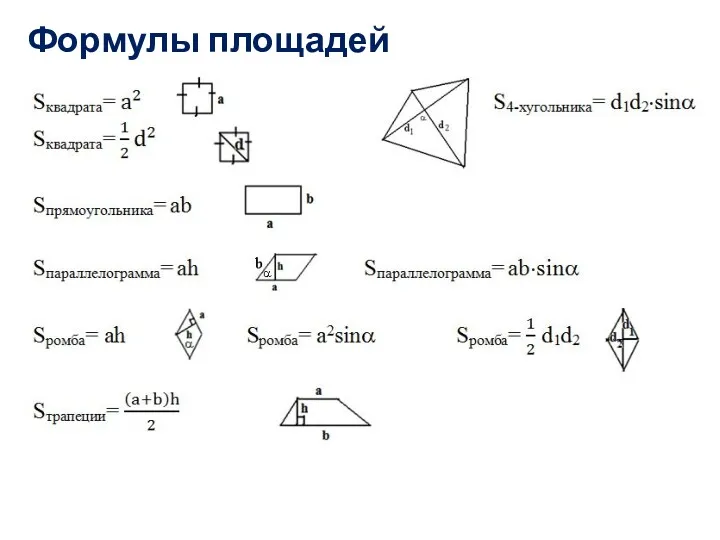 Формулы площадей четырехугольников