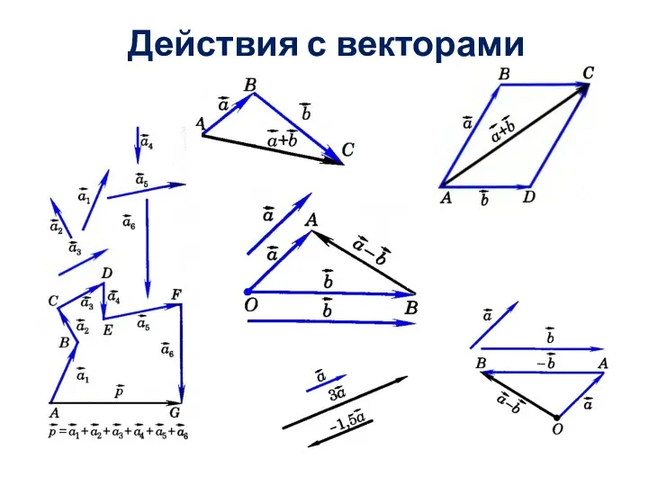 Действия с векторами