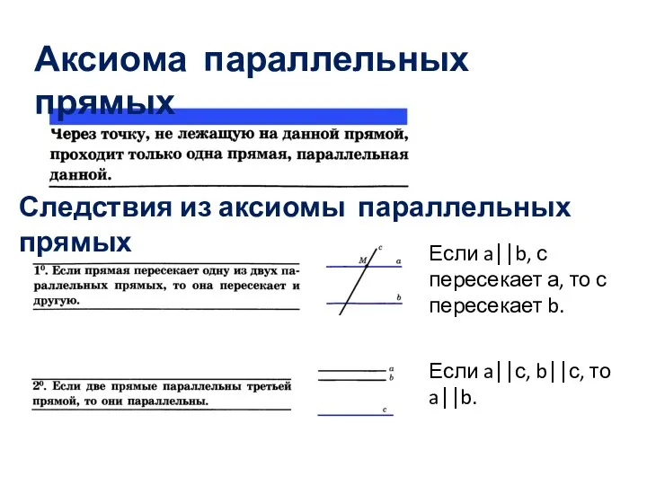 Аксиома параллельных прямых Следствия из аксиомы параллельных прямых Если a⎪⎪b,