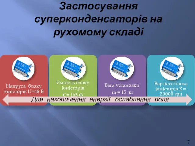 Застосування суперконденсаторів на рухомому складі Для накопичення енергії ослаблення поля