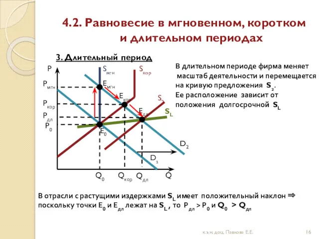 4.2. Равновесие в мгновенном, коротком и длительном периодах 3. Длительный