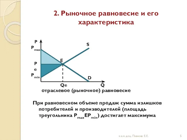 2. Рыночное равновесие и его характеристика отраслевое (рыночное) равновесие При