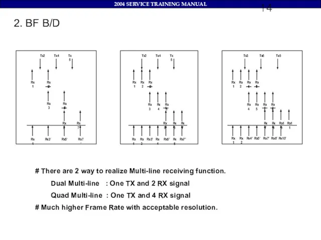 2. BF B/D # There are 2 way to realize