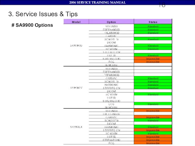 3. Service Issues & Tips # SA9900 Options