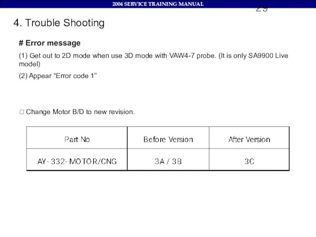 4. Trouble Shooting # Error message (1) Get out to