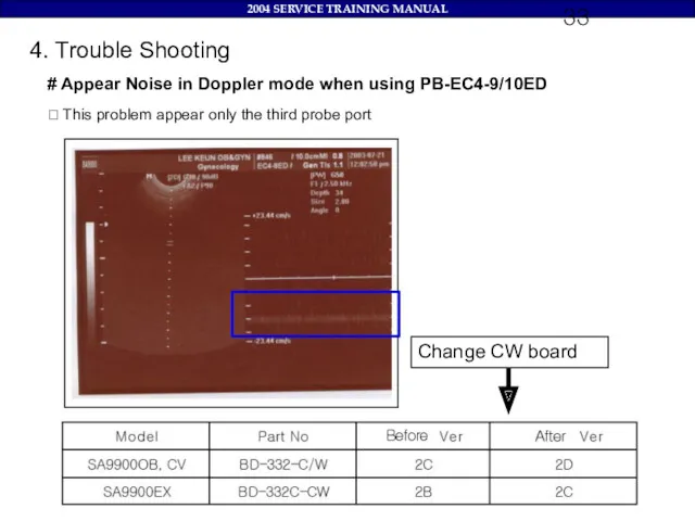 4. Trouble Shooting # Appear Noise in Doppler mode when