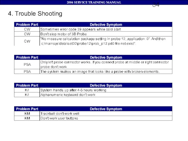 4. Trouble Shooting