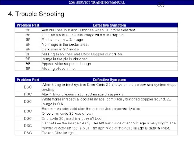 4. Trouble Shooting