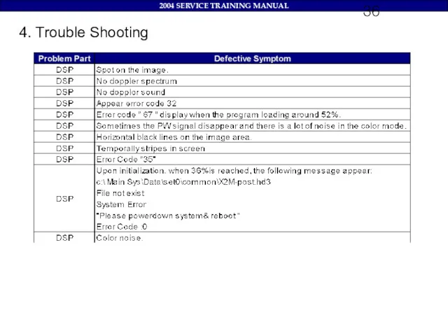 4. Trouble Shooting