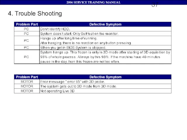 4. Trouble Shooting