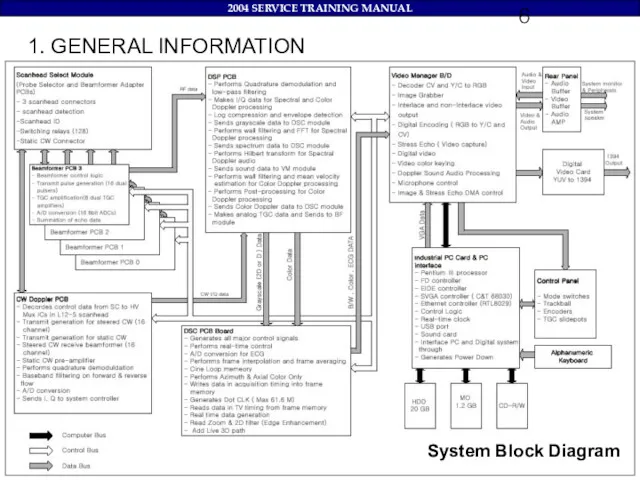 1. GENERAL INFORMATION System Block Diagram