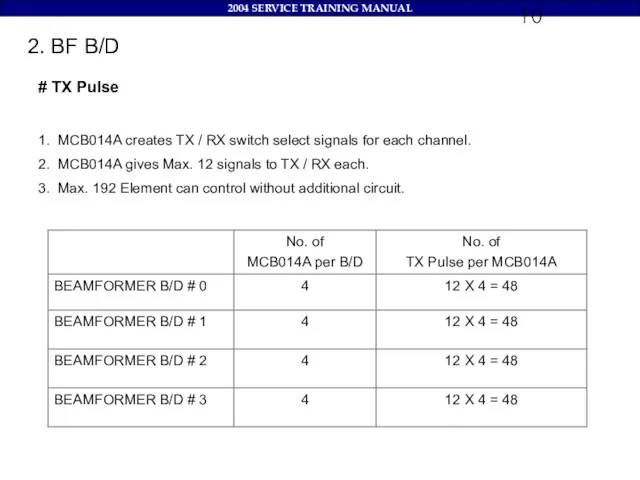 2. BF B/D # TX Pulse 1. MCB014A creates TX