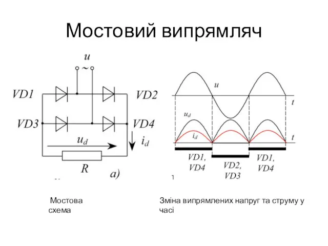 Мостовий випрямляч Зміна випрямлених напруг та струму у часі Мостова схема