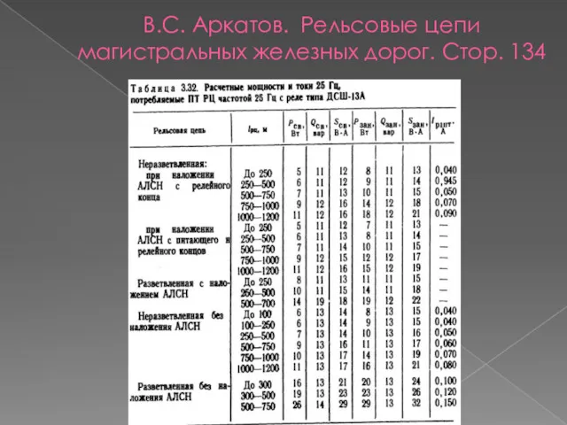 В.С. Аркатов. Рельсовые цепи магистральных железных дорог. Стор. 134