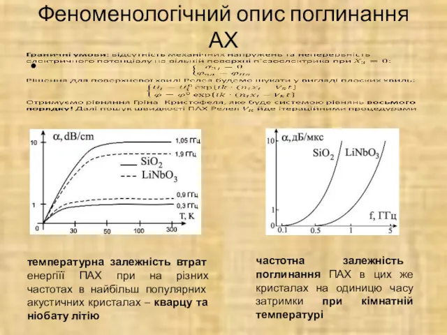 Феноменологічний опис поглинання АХ температурна залежність втрат енергіїї ПАХ при