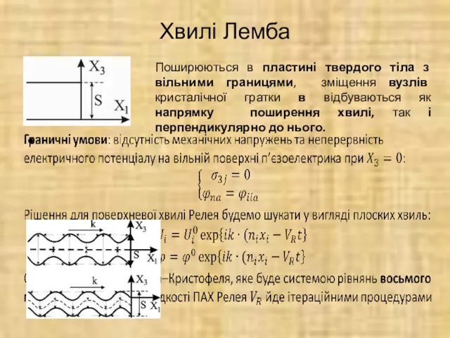Хвилі Лемба Поширюються в пластині твердого тіла з вільними границями,
