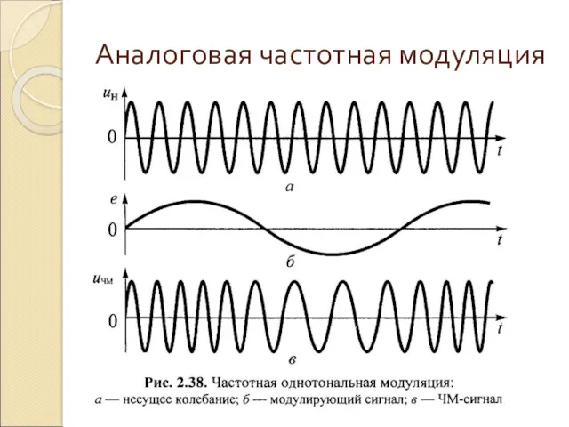 Аналоговая частотная модуляция