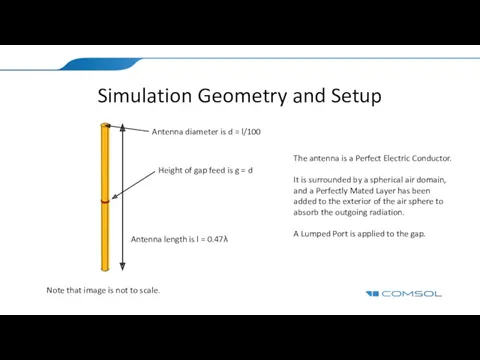 Simulation Geometry and Setup Antenna diameter is d = l/100