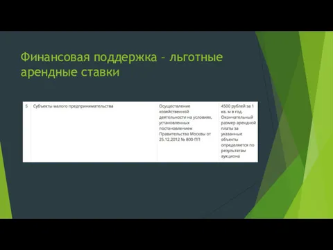 Финансовая поддержка – льготные арендные ставки