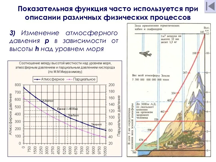 3) Изменение атмосферного давления p в зависимости от высоты h