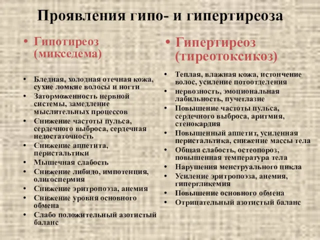 Проявления гипо- и гипертиреоза Гипотиреоз (микседема) Бледная, холодная отечная кожа,