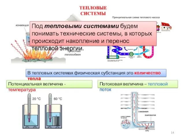 Потенциальная величина - температура Потоковая величина – тепловой поток В