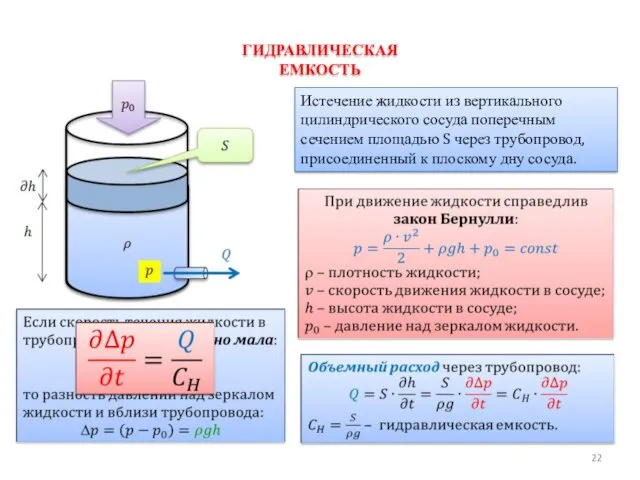 ГИДРАВЛИЧЕСКАЯ ЕМКОСТЬ Истечение жидкости из вертикального цилиндрического сосуда поперечным сечением