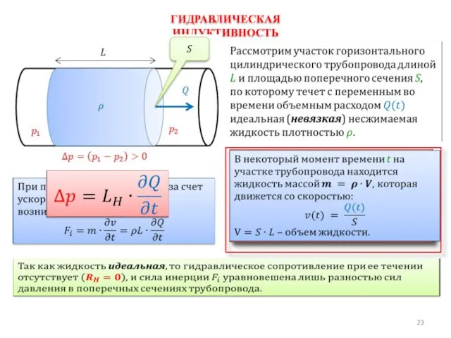 ГИДРАВЛИЧЕСКАЯ ИНДУКТИВНОСТЬ