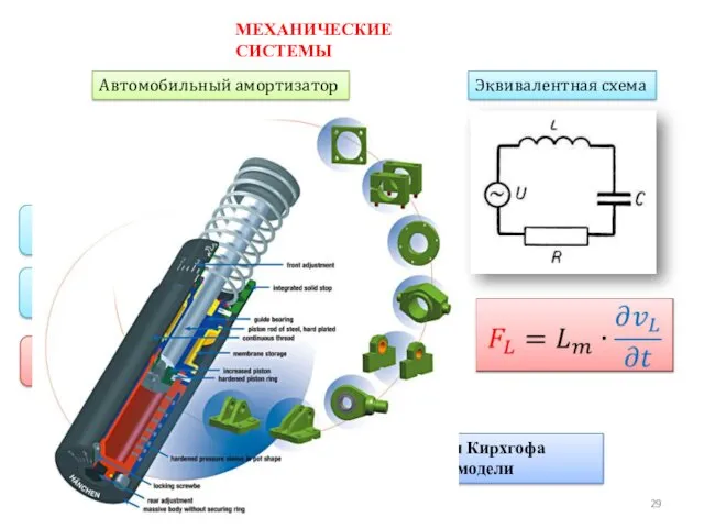 МЕХАНИЧЕСКИЕ СИСТЕМЫ Автомобильный амортизатор Эквивалентная схема Типовые элементы конденсатор индуктивность