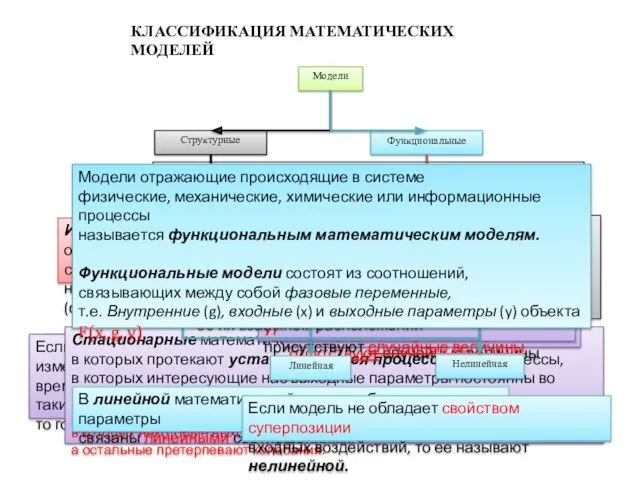 Динамической моделью называется модель, описывающая изменение параметров моделируемого объекта с