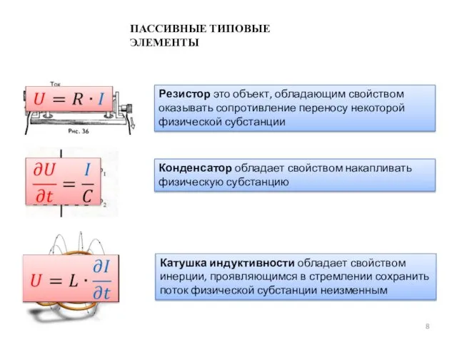 ПАССИВНЫЕ ТИПОВЫЕ ЭЛЕМЕНТЫ Резистор это объект, обладающим свойством оказывать сопротивление