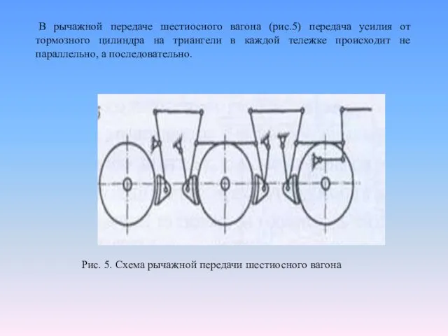 В рычажной передаче шестиосного вагона (рис.5) передача усилия от тормозного