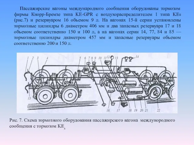 Пассажирские вагоны международного сообщения оборудованы тормозом фирмы Кнорр-Бремзе типа KE-GPR