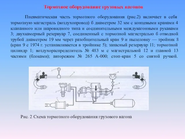 Тормозное оборудование грузовых вагонов Пневматическая часть тормозного оборудования (рис.2) включает