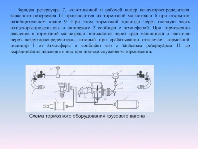Зарядка резервуара 7, золотниковой и рабочей камер воздухораспределителя запасного резервуара