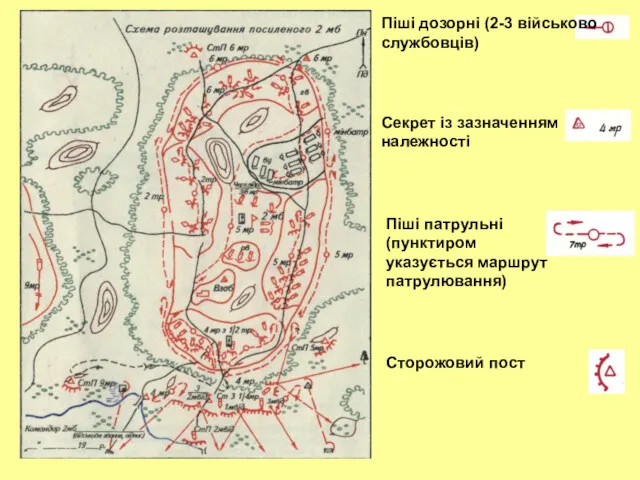 Піші дозорні (2-3 військово­службовців) Секрет із зазначенням належності Піші патрульні (пунктиром указується маршрут патрулювання) Сторожовий пост