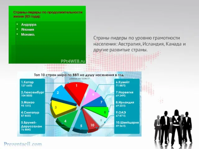 Страны-лидеры по уровню грамотности населения: Австралия, Исландия, Канада и другие развитые страны.