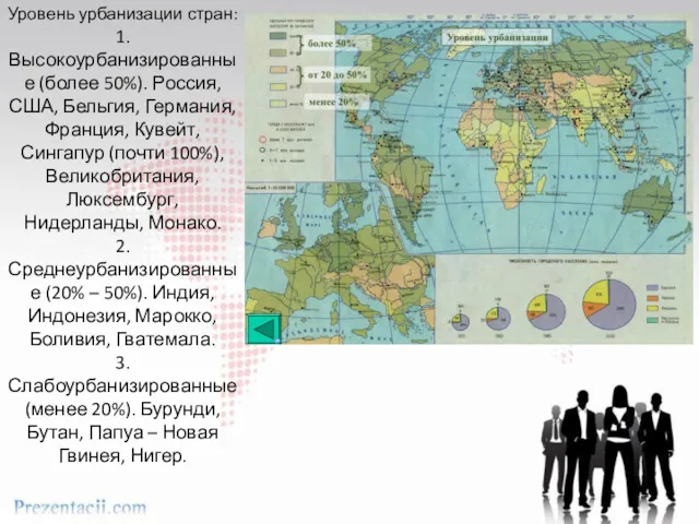 Уровень урбанизации стран: 1. Высокоурбанизированные (более 50%). Россия, США, Бельгия,