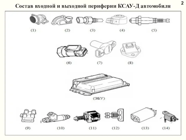 Состав входной и выходной периферии КСАУ-Д автомобиля Рисунок 3. Принципиальная схема ДКК 2