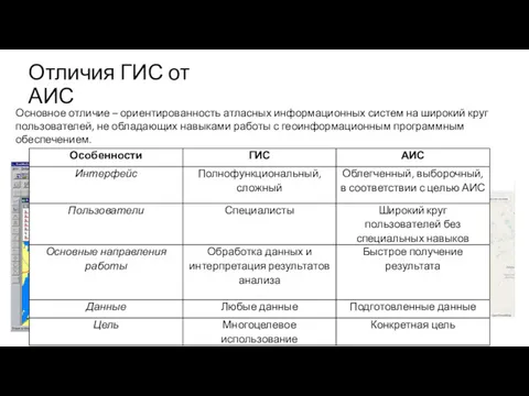 Отличия ГИС от АИС Основное отличие – ориентированность атласных информационных