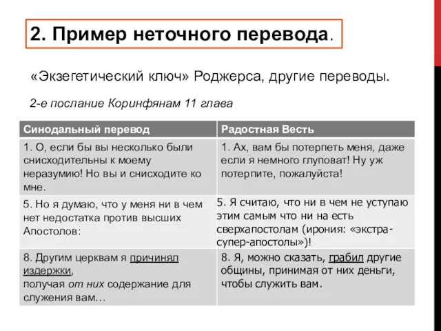 2. Пример неточного перевода. «Экзегетический ключ» Роджерса, другие переводы. 2-е послание Коринфянам 11 глава